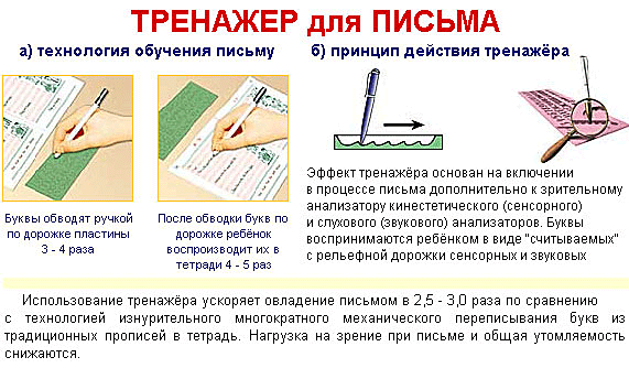 Тренажер для письма, русский язык Тестплей