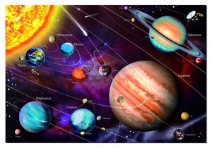 Пазл с неоновым свечением Солнечная система, 1000 элементов Educa фото 3