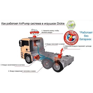 Мусоровоз Dickie Air Pump 31 см с контейнером AirPump 31 см DICKIE TOYS фото 8