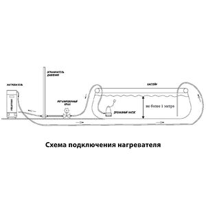 Нагреватель для бассейна Пеллетрон D40 на твердом топливе Pelletron фото 7